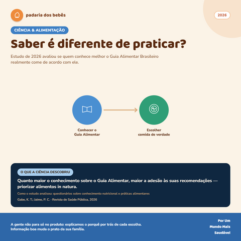 Um estudo de 2026 perguntou: quem conhece melhor o Guia Alimentar para a População Brasileira realmente come de acordo com ele?