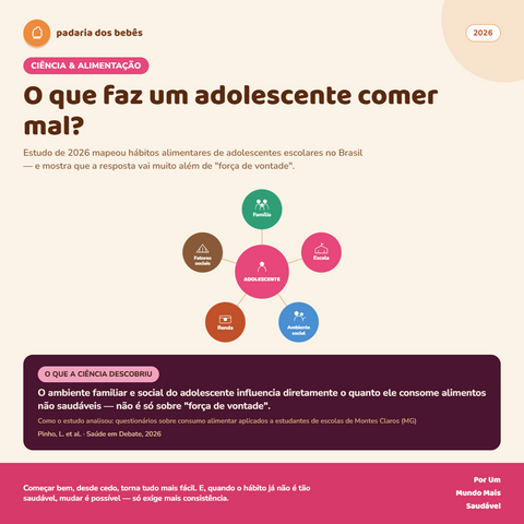 O que a ciência descobriu sobre a alimentação dos adolescentes brasileiros
